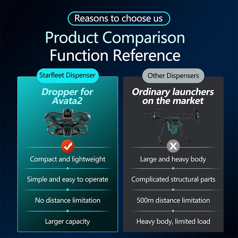 ل DJI Avata 2 الطائرة بدون طيا - مراجعة Drone Strobe Light وسعره